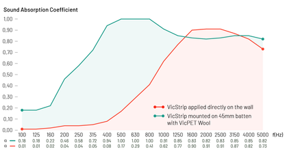 VicStrip